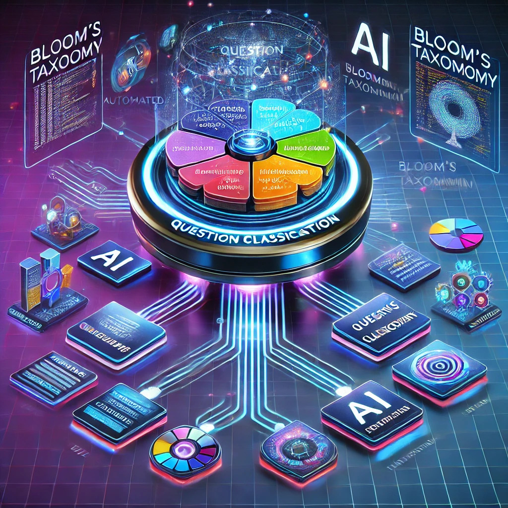 Automating Question Classification with AI